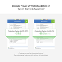 Dr. Althea Green Tea Fresh Sunscreen 45ml