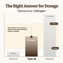 Dr. Reju-All Advanced PDRN Rejuvenating Cream 20ml