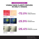 Jumiso Niacinamide 10 Serum 40ml