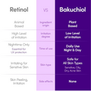 EQQUALBERRY Bakuchiol Plumping Serum 30ml