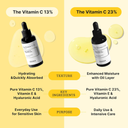 COSRX The Vitamin C 23 Serum which one is for you